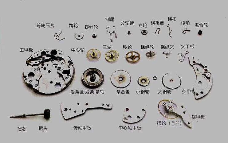 更换配件-（图）上海欧米茄维修中心